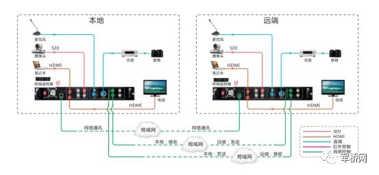 适用于军事野外环境丨F-2000应急保障视频会议系统