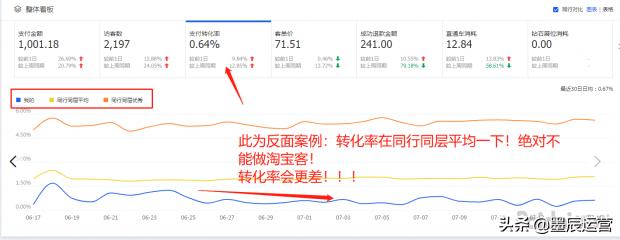 淘宝客怎么推广提高转化？资深淘宝客高手倾囊相授