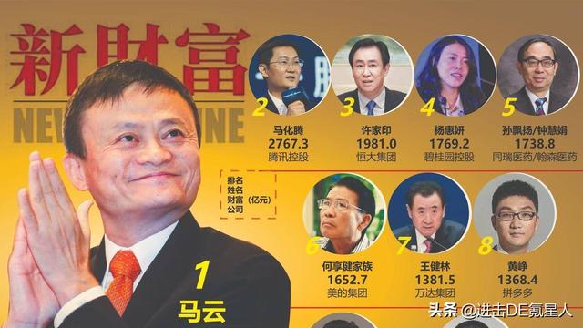 中国最富500人，大湾区和长三角谁更多？