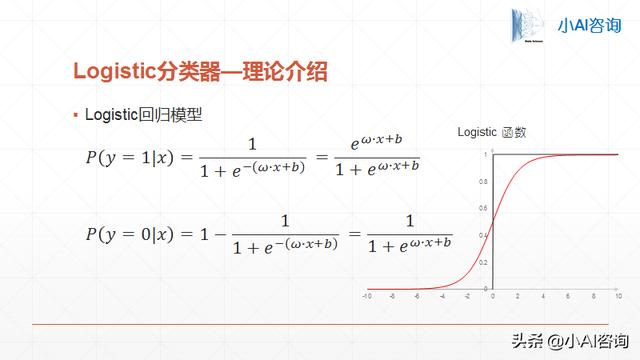 一文看懂逻辑回归理论，实践技巧和模型评价方法