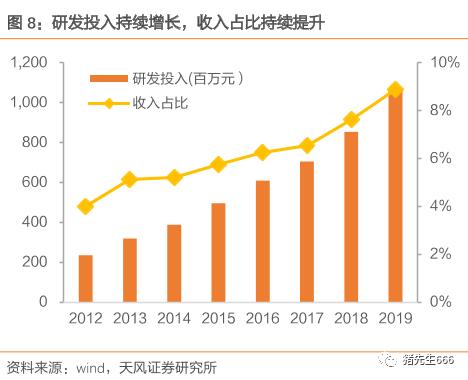 高瓴资本又出手一只医药龙头股：核心逻辑分析