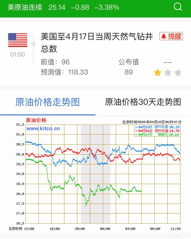 川普又双叒叕喊口号，美股拉升、美指冲击100大关、黄金回落！