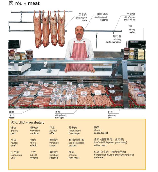 几乎所有食材的英文翻译，建议收藏！（配音标）