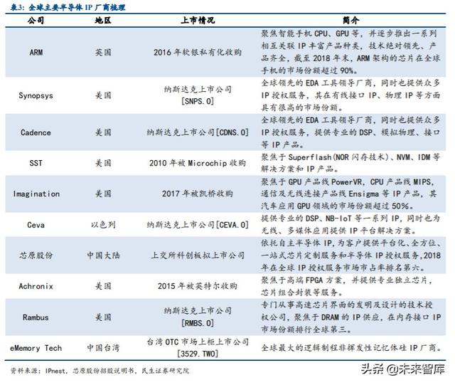 半导体行业专题报告：IP空间有望翻番，国产替代带来发展良机