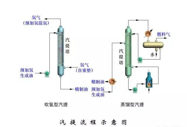 东道尔水处理：150张化工工艺流程图来了，建议收藏转发