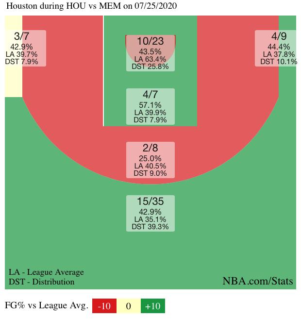 太瘋狂！NBA死亡五小爭冠秘訣出爐：三分51投22中射穿西區黑馬