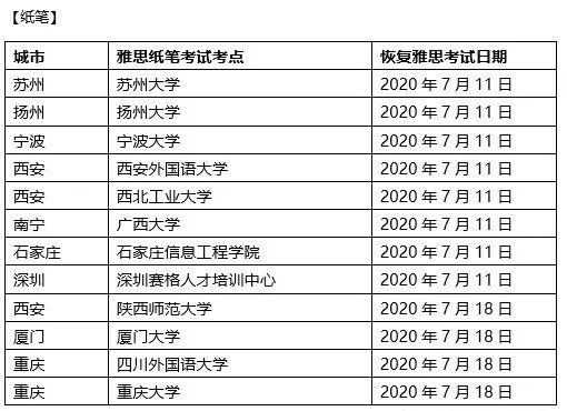 官宣！部分地区7月雅思考试确定恢复，来看看朗阁老师的备考建议