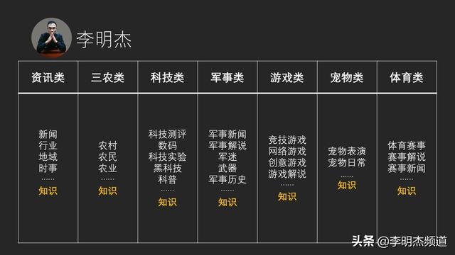 短视频如何选题？掌握14个方向，3个原则，5个维度