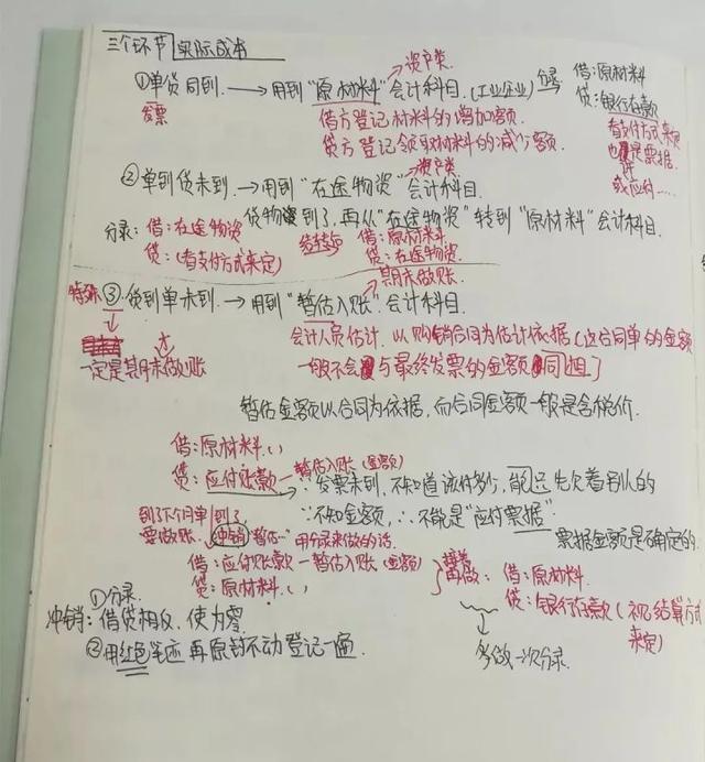 满分学霸笔记，涵盖初级会计实务5大考点，背完拿35分