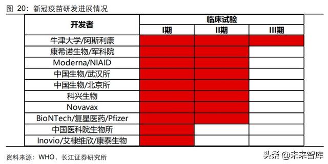 医药行业中期投资策略：科技引领未来