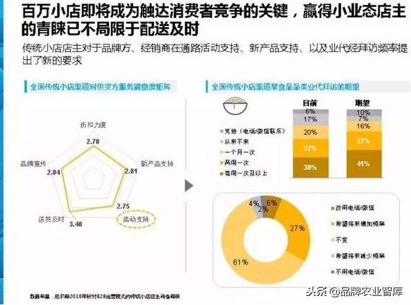 尼尔森：新零售重构“人货场”，10大演进趋势深度洞察报告