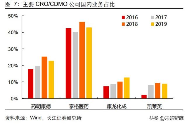 医药行业中期投资策略：科技引领未来