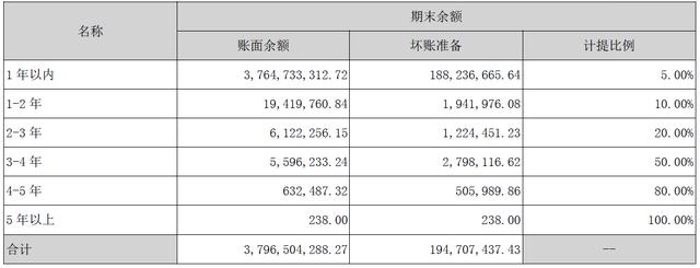 华东医药 VS 恒瑞医药（上篇）