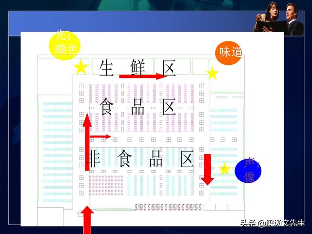 永辉超市运营总监分享：50页商品数据分析PPT，不同维度完整体系