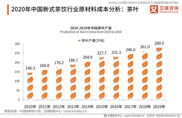 新式茶饮行业报告:加盟乱象、品牌山寨问题频发,奶茶生意还好做吗