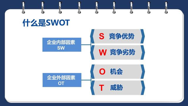 SWOT分析到底怎么做？23页PPT详解，企业战略规划必备工具！