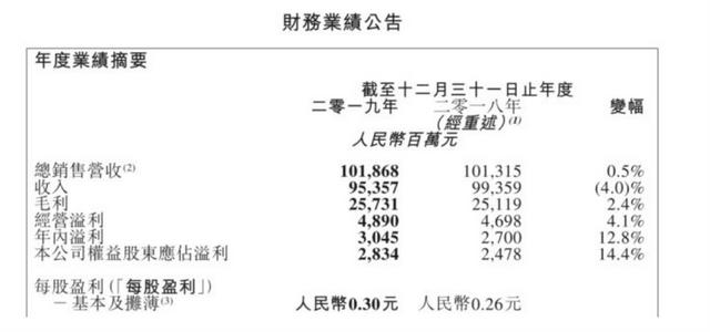 小润发、盒马mini……新旧零售玩命抢食社区，会否南柯一梦？