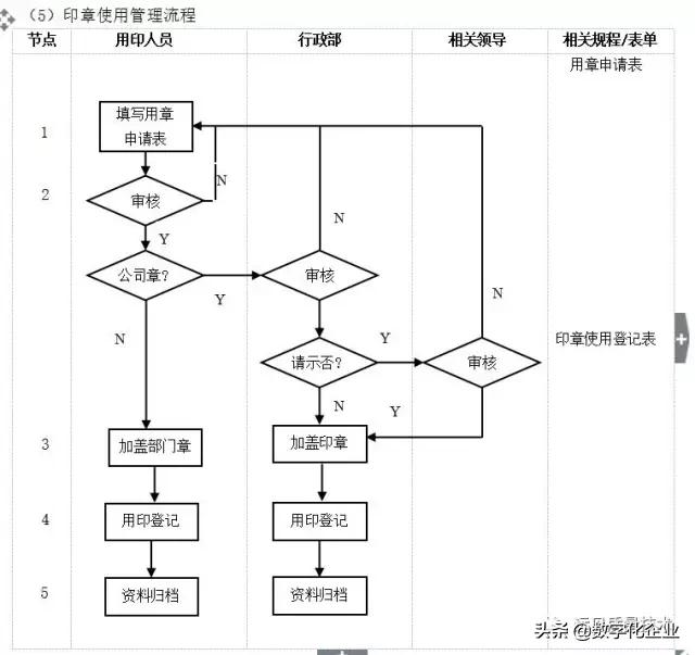 企业10大管理流程图，ERP从业者必备