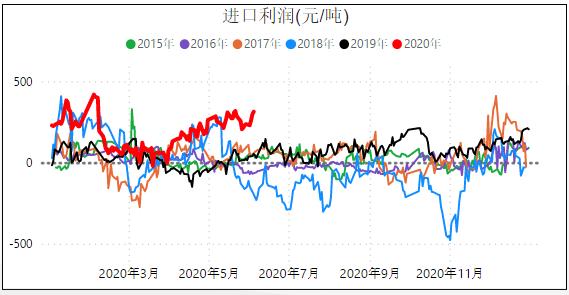甲醇期货终于肯涨了，了解下产业状况，评估上
