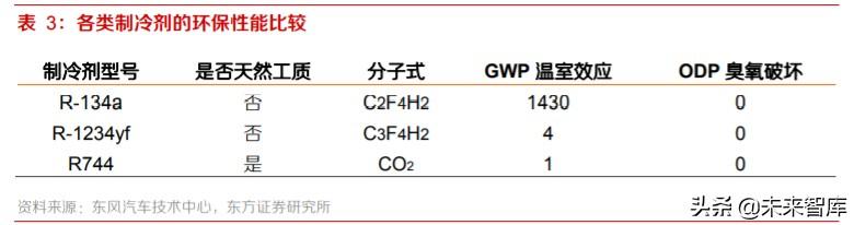 新能源汽车热泵空调行业专题报告