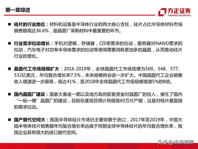 半导体大硅片行业104页深度研究报告
