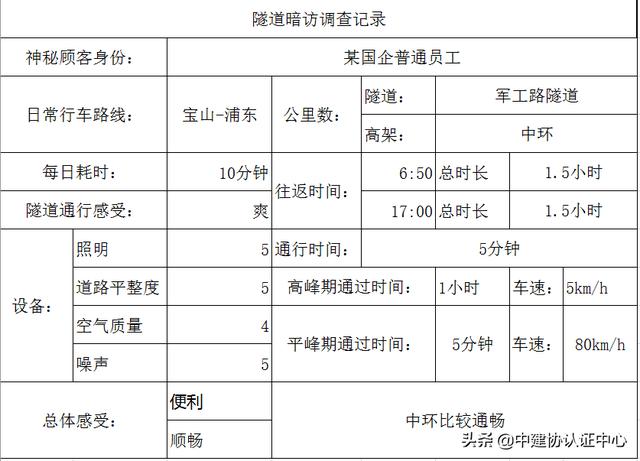 智慧运营，未来城市管理的方向