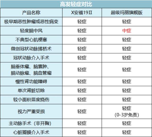 戳穿保险公司最大的谎言：贵得保险更好？