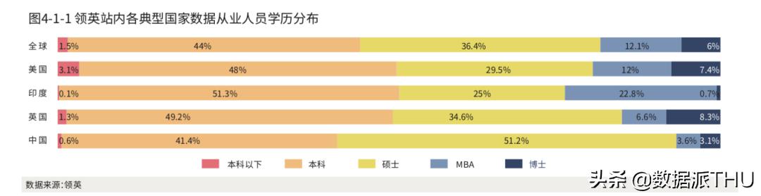 2020年《頂級資料團隊建設全景報告》重磅釋出