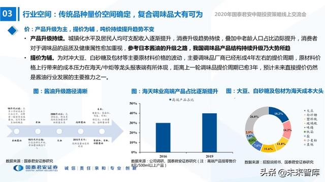 食品饮料行业2020年中期投资策略：寻找洼地，坚守成长