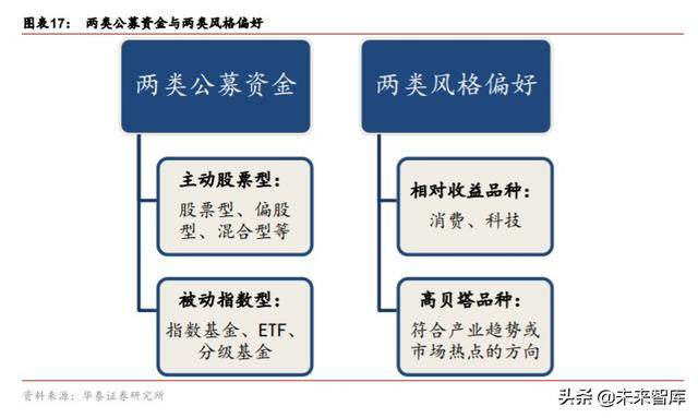 股市前景分析：当前增量资金与2014-2015年牛市阶段的对比