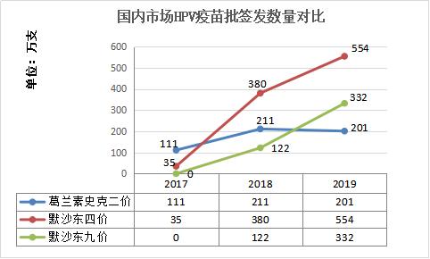 万泰生物（603392）：国产唯一获批HPV疫苗企业的