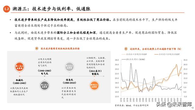 2020年中期宏觀環境與投資策略報告：常態與風險