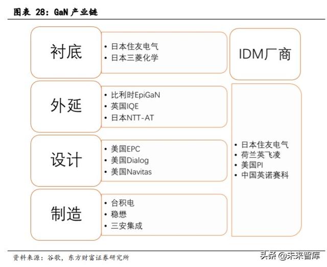 手机快充及无线充电行业研究与投资机会分析