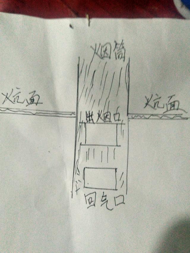 农村土坑怎样搭好烧