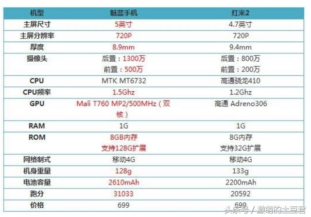 IT科普—手机上的ROM与RAM