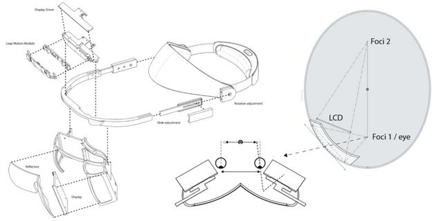 Leap Motion 的 AR 头显曝光，离钢铁侠视角又近了一步