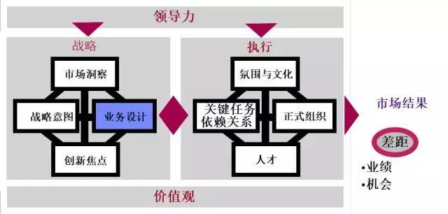 什么是“以客户为中心”的业务设计？这6点解决客户需求