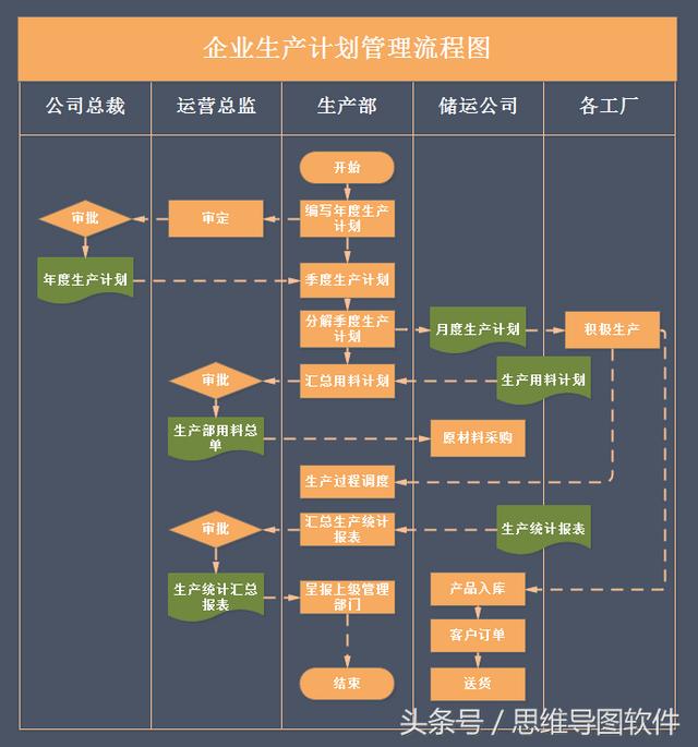 各部门工作对接流程图(公司各部门工作流程图)