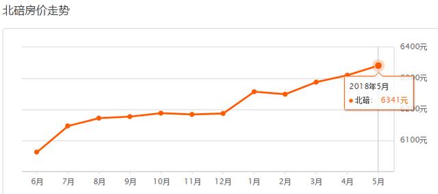 5月重庆37区县最新房价曝光！今年你能买房吗？