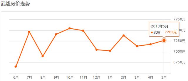 5月重庆37区县最新房价曝光！今年你能买房吗？