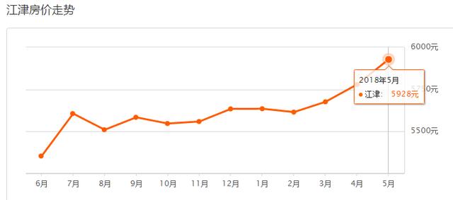 5月重庆37区县最新房价曝光！今年你能买房吗？