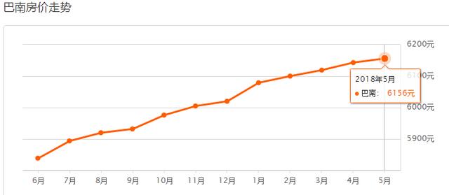 5月重庆37区县最新房价曝光！今年你能买房吗？