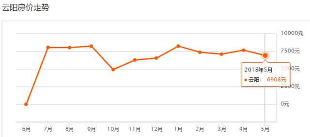 5月重庆37区县最新房价曝光！今年你能买房吗？
