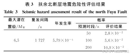 吉林松原5.7级地震成因浅析｜地理研习社·新闻系列