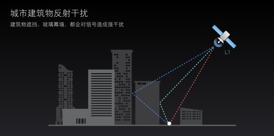 最精准定位实现，小米8双频GPS成为业界领先强机