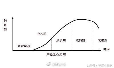 「干货分享」B端和C端产品的区别有哪些？