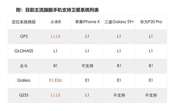 全球首款双频GPS手机 小米8帮你实现超精准定位