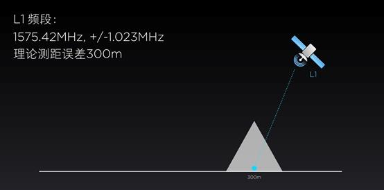 全球首款双频GPS手机 小米8 首次实现超精准定位