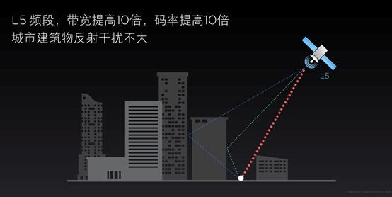 全球首款双频GPS手机 小米8 首次实现超精准定位