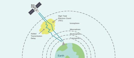 全球首款双频GPS手机 小米8 首次实现超精准定位